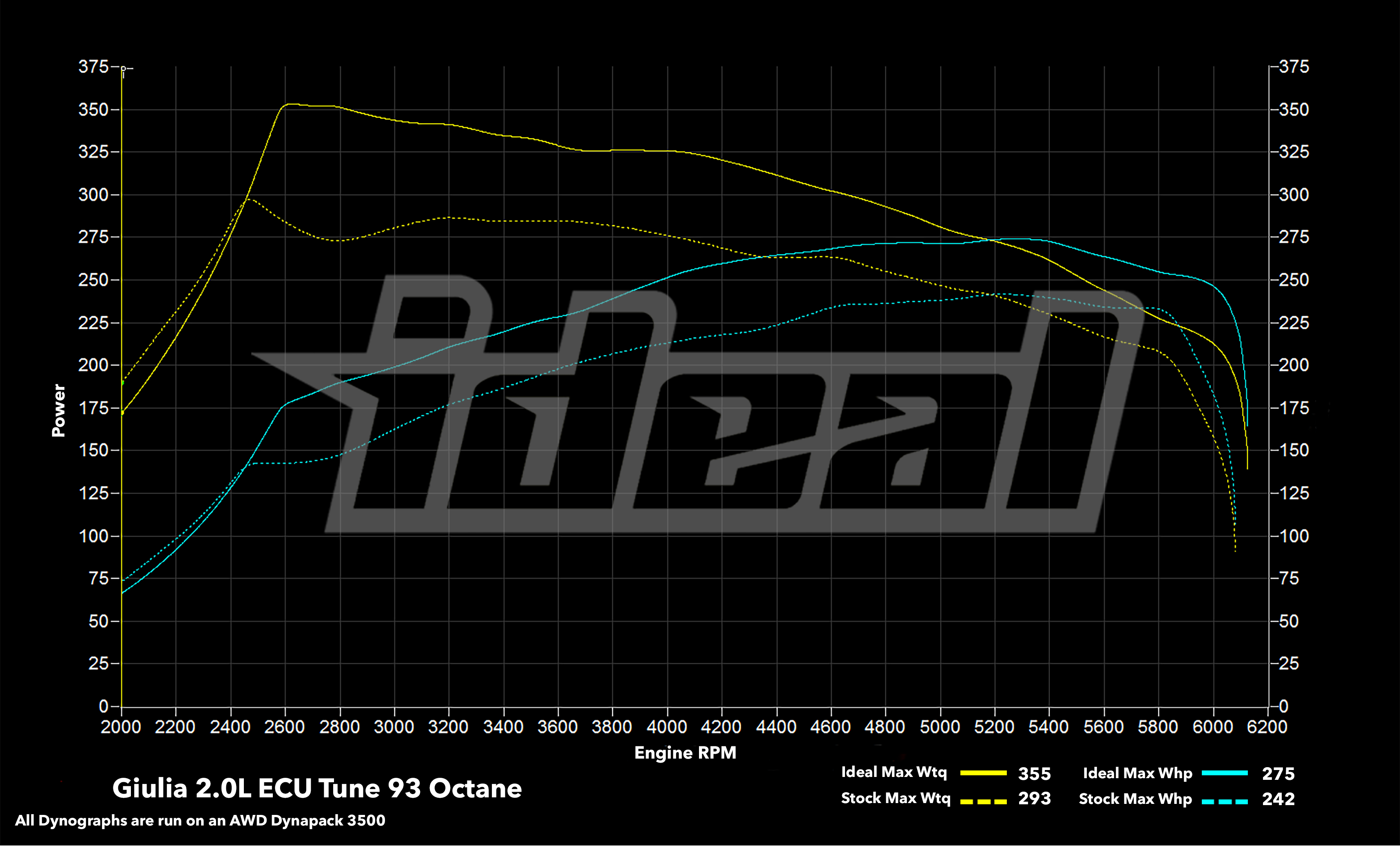 Alfa Romeo Giulia 2.0L ECU Tune