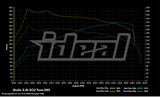 Alfa Romeo Giulia 2.0L ECU Tune