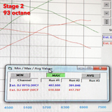 Alfa Romeo Stelvio Quadrifoglio ECU Tune